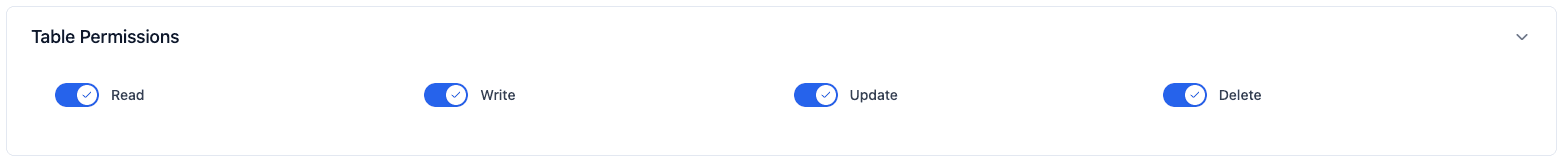 Entity Permissions